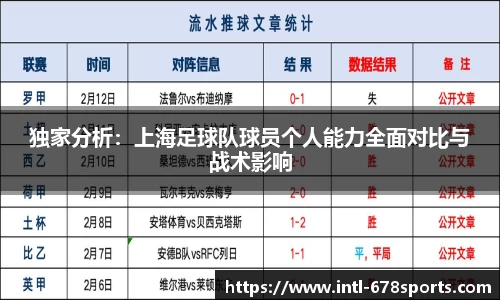 独家分析：上海足球队球员个人能力全面对比与战术影响
