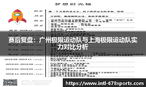 赛后复盘：广州极限运动队与上海极限运动队实力对比分析
